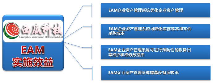 EAM系统的价值