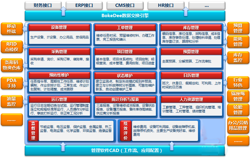 EAM系统功能架构图
