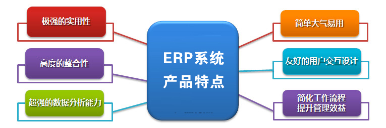 ERP系统的产品特点
