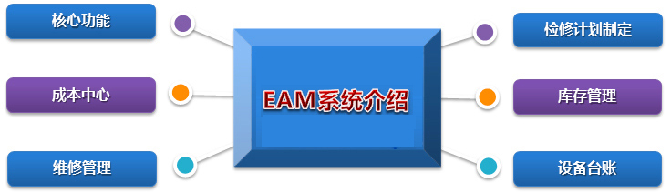 EAM系统简介