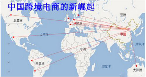 中国跨境电商的新崛起