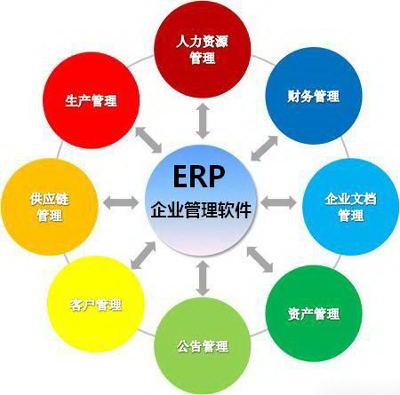 ERP企业管理软件