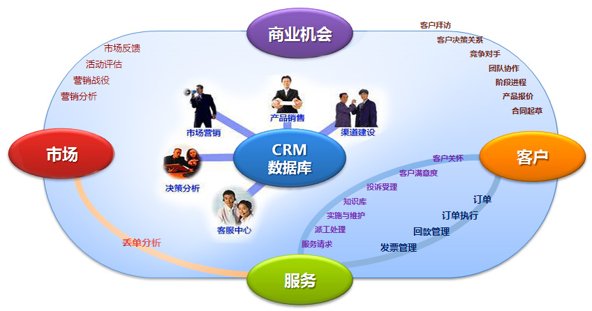 CRM系统的产品特点